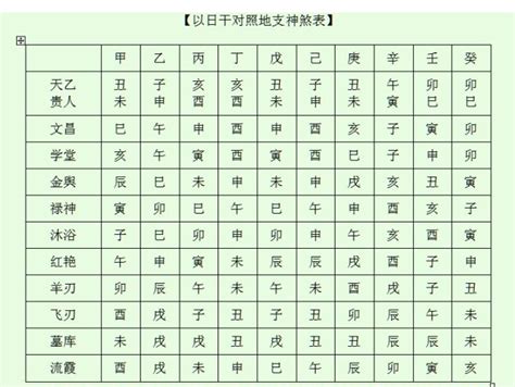 水煞是什麼|八字神煞全攻略：趨吉避凶的必備知識